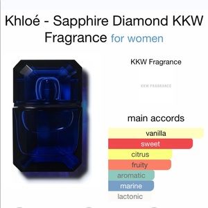 KKW Khloe Sapphire